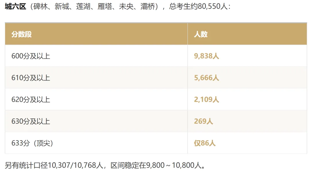2026中考高分段暴涨!不是分数“毛”了,是中考筛选逻辑变了!-第2张图片-四季读书网 2026中考高分段暴涨!不是分数“毛”了,是中考筛选逻辑变了!-第2张图片-四季读书网