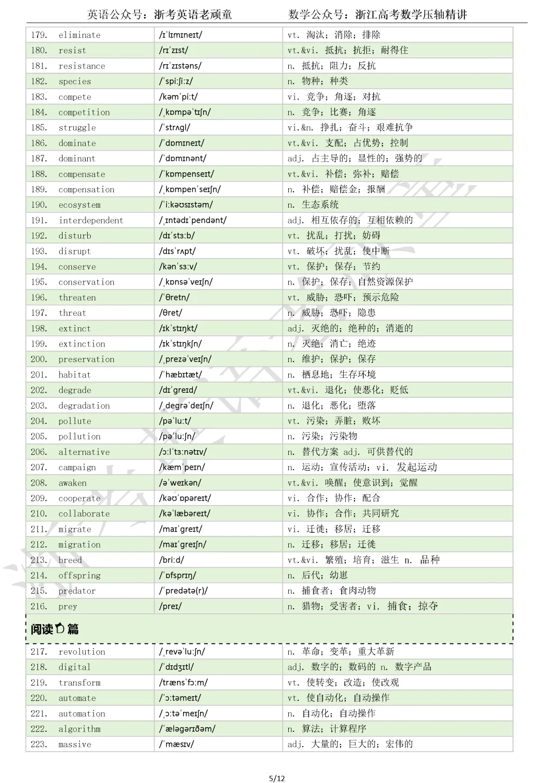 【试卷二次开发】词汇整理(508词!!!)202609高三杭二中开学检测词汇分类总结-第5张图片-四季读书网