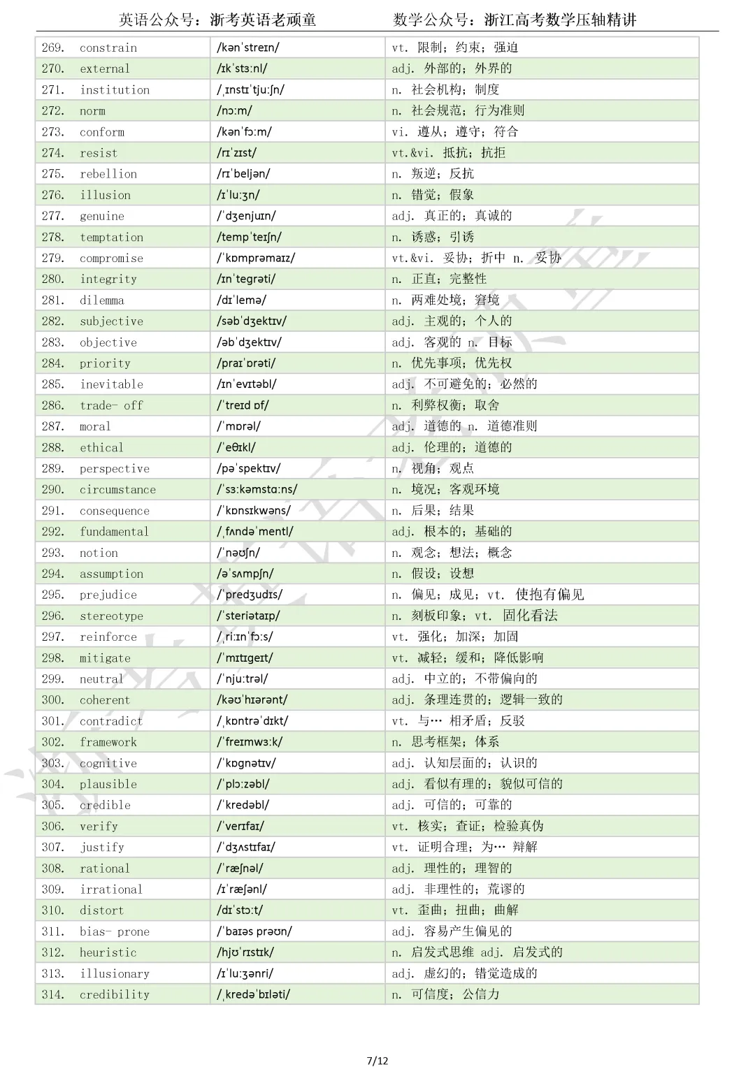 【试卷二次开发】词汇整理(508词!!!)202609高三杭二中开学检测词汇分类总结-第7张图片-四季读书网