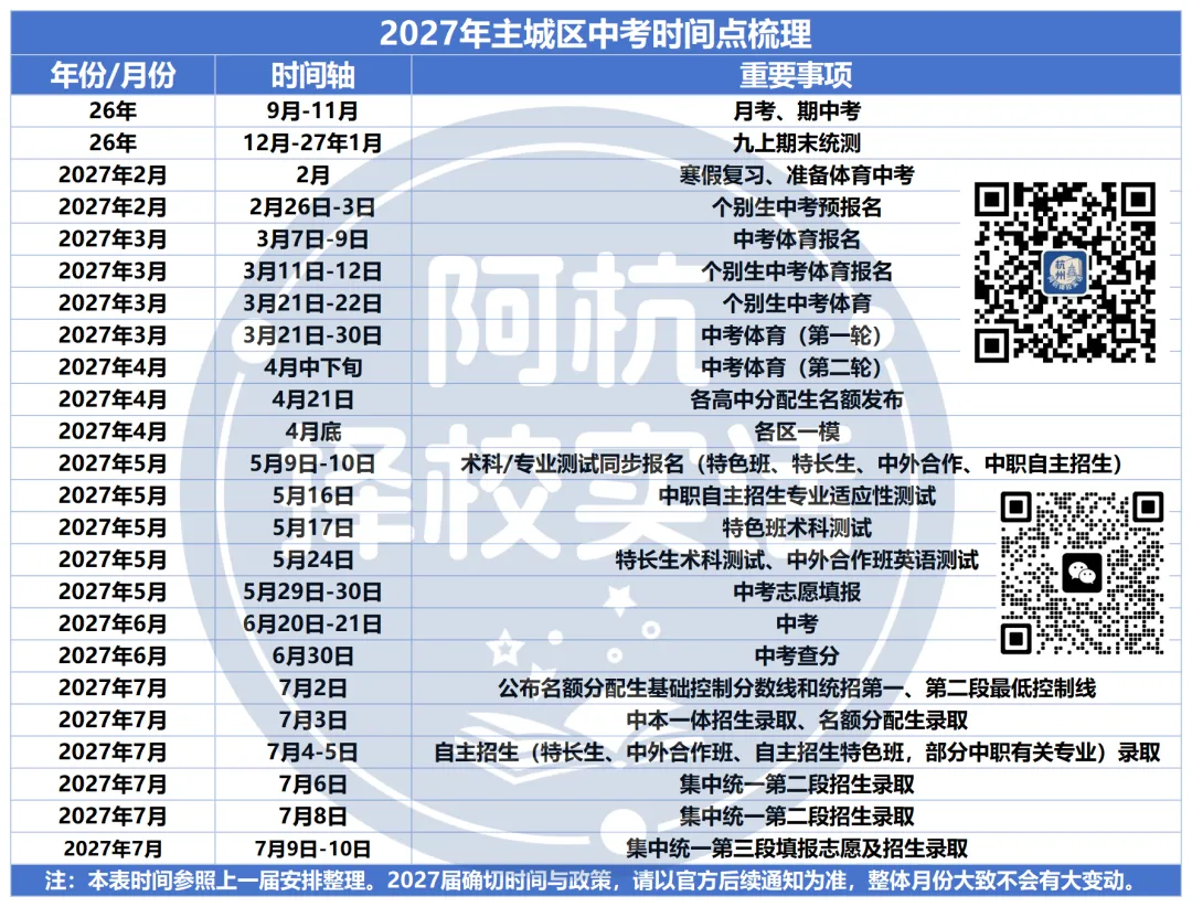 初三全年怎么走?这份时间表家长先收好!-第2张图片-四季读书网 初三全年怎么走?这份时间表家长先收好!-第2张图片-四季读书网