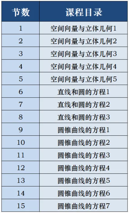 国庆真题剖析回放已更新,同学们可以学起来了!-第22张图片-四季读书网 国庆真题剖析回放已更新,同学们可以学起来了!-第22张图片-四季读书网