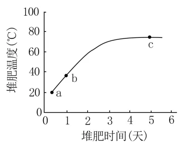生物高考真题 | 2023年高考生物真题(广东卷)-第2张图片-四季读书网
