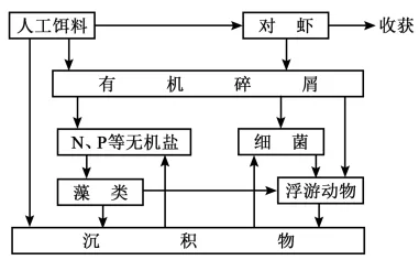 生物高考真题 | 2023年高考生物真题(广东卷)-第3张图片-四季读书网