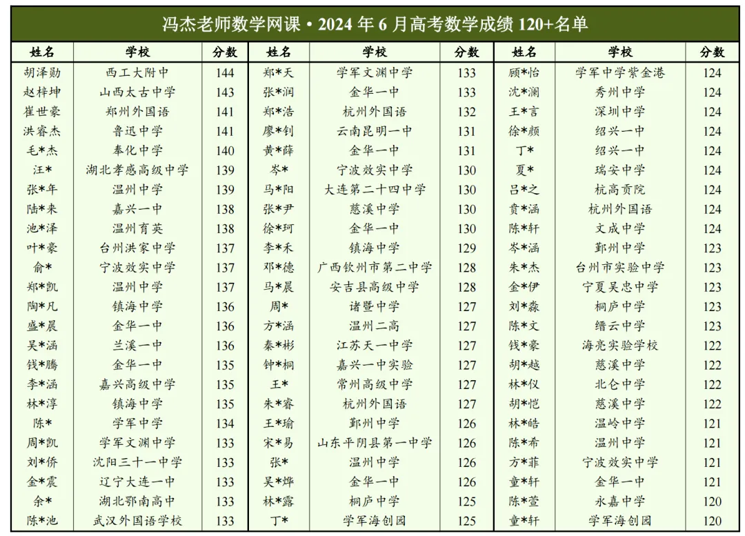 国庆真题剖析回放已更新,同学们可以学起来了!-第33张图片-四季读书网 国庆真题剖析回放已更新,同学们可以学起来了!-第33张图片-四季读书网