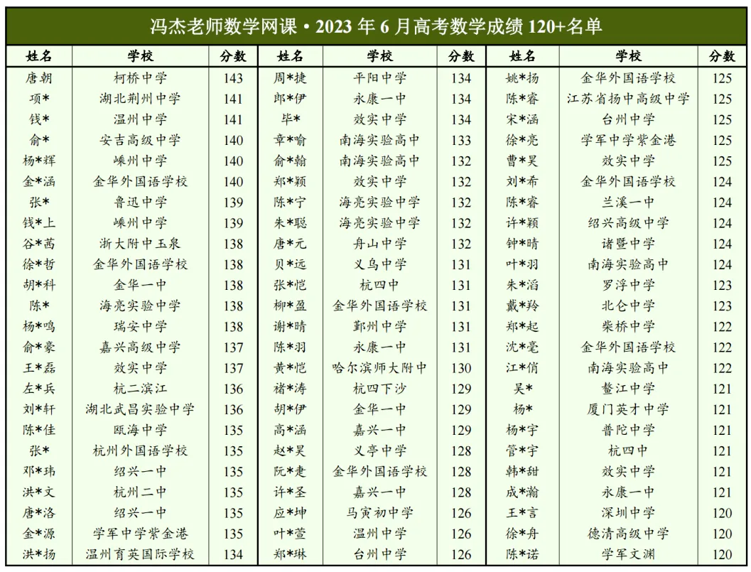 国庆真题剖析回放已更新,同学们可以学起来了!-第34张图片-四季读书网 国庆真题剖析回放已更新,同学们可以学起来了!-第34张图片-四季读书网