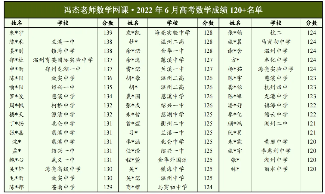 国庆真题剖析回放已更新,同学们可以学起来了!-第35张图片-四季读书网 国庆真题剖析回放已更新,同学们可以学起来了!-第35张图片-四季读书网