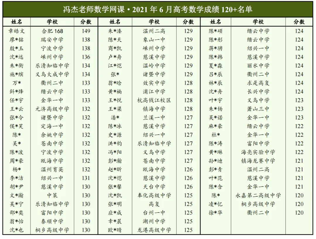 国庆真题剖析回放已更新,同学们可以学起来了!-第36张图片-四季读书网 国庆真题剖析回放已更新,同学们可以学起来了!-第36张图片-四季读书网