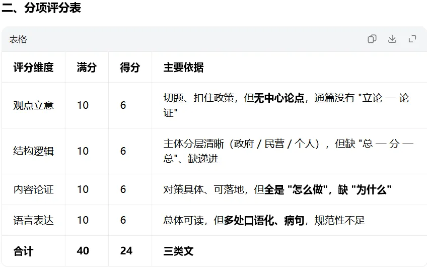 AI模拟申论真题(9月时事)二-第1张图片-四季读书网