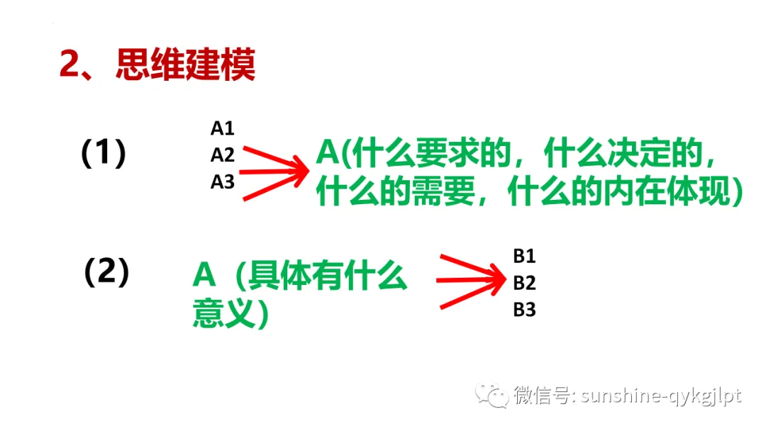 高考政治主观题解题方法-第7张图片-四季读书网 高考政治主观题解题方法-第7张图片-四季读书网