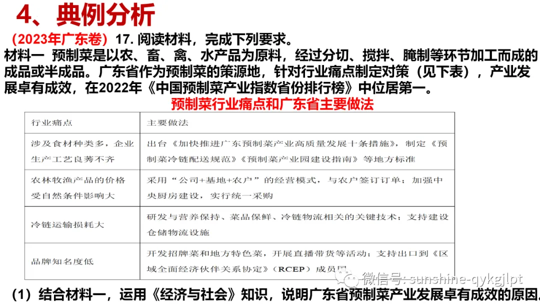 高考政治主观题解题方法-第9张图片-四季读书网 高考政治主观题解题方法-第9张图片-四季读书网