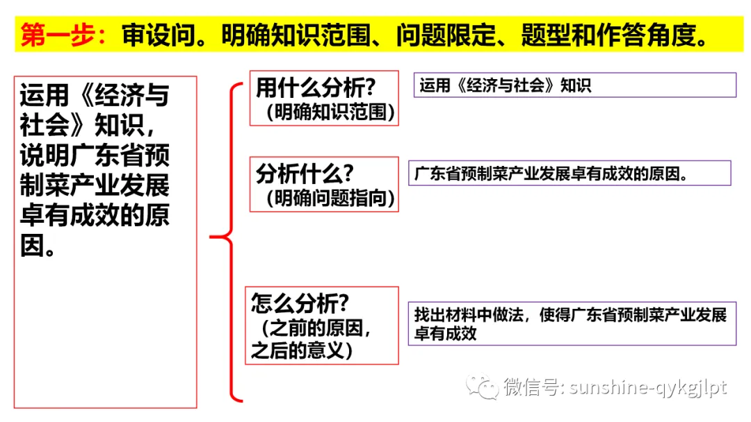高考政治主观题解题方法-第10张图片-四季读书网 高考政治主观题解题方法-第10张图片-四季读书网
