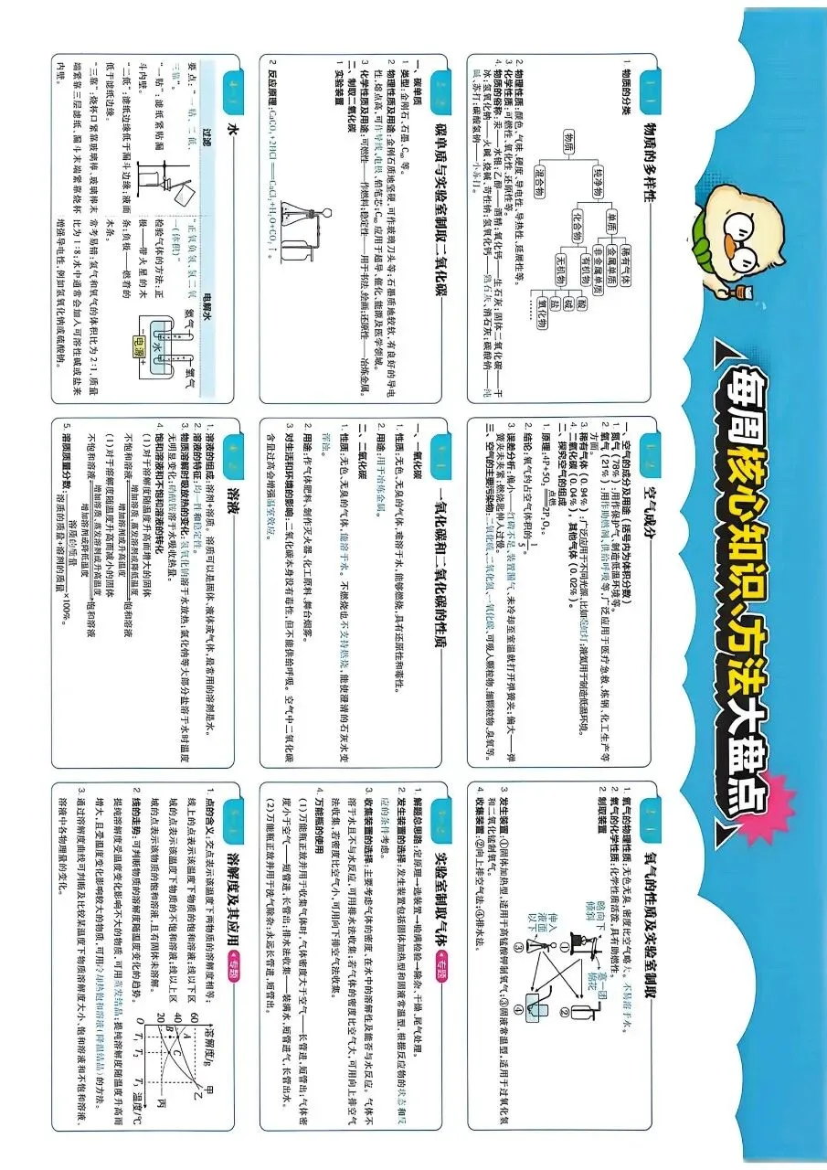 2026年最新教材中考化学真题分类周周练, 有完整电子版可打印,学霸学习学助手,建议家长打印!-第3张图片-四季读书网