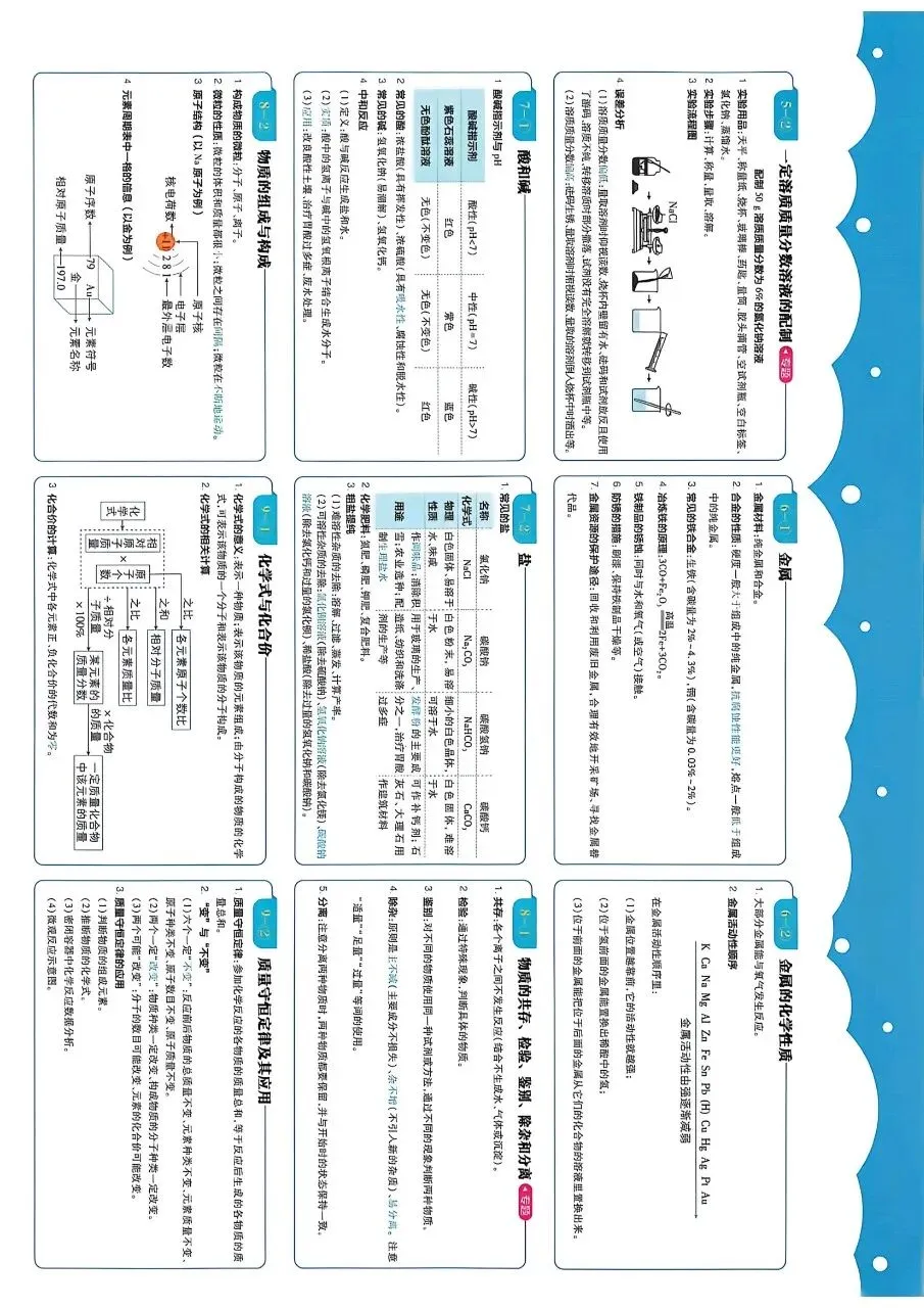 2026年最新教材中考化学真题分类周周练, 有完整电子版可打印,学霸学习学助手,建议家长打印!-第4张图片-四季读书网