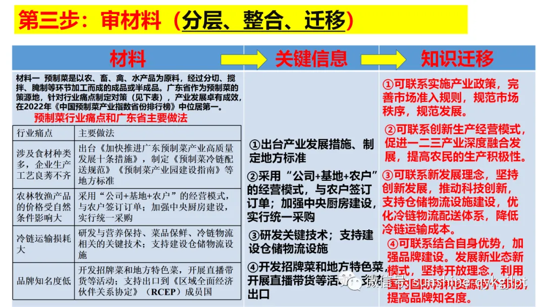 高考政治主观题解题方法-第12张图片-四季读书网 高考政治主观题解题方法-第12张图片-四季读书网