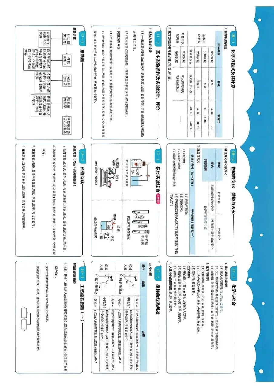 2026年最新教材中考化学真题分类周周练, 有完整电子版可打印,学霸学习学助手,建议家长打印!-第5张图片-四季读书网