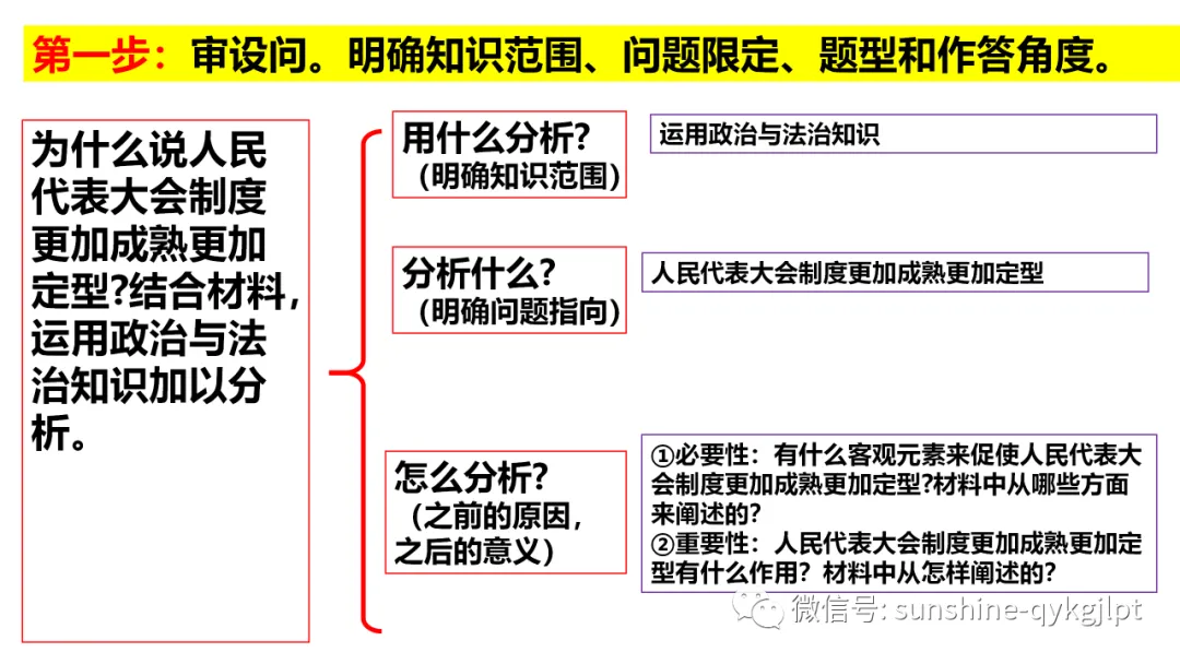 高考政治主观题解题方法-第15张图片-四季读书网 高考政治主观题解题方法-第15张图片-四季读书网