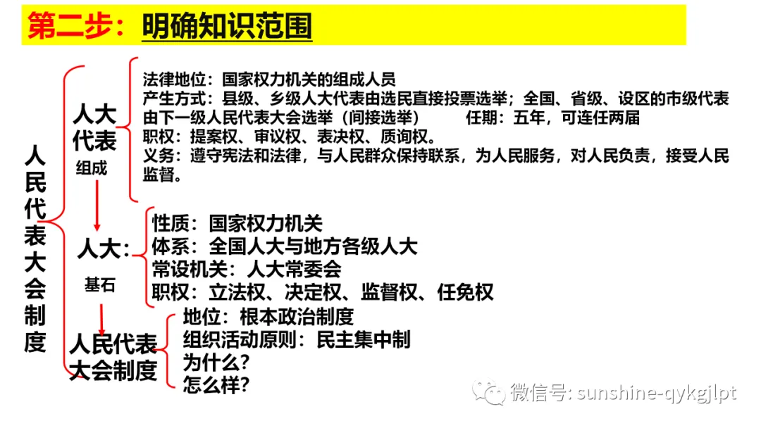 高考政治主观题解题方法-第16张图片-四季读书网 高考政治主观题解题方法-第16张图片-四季读书网