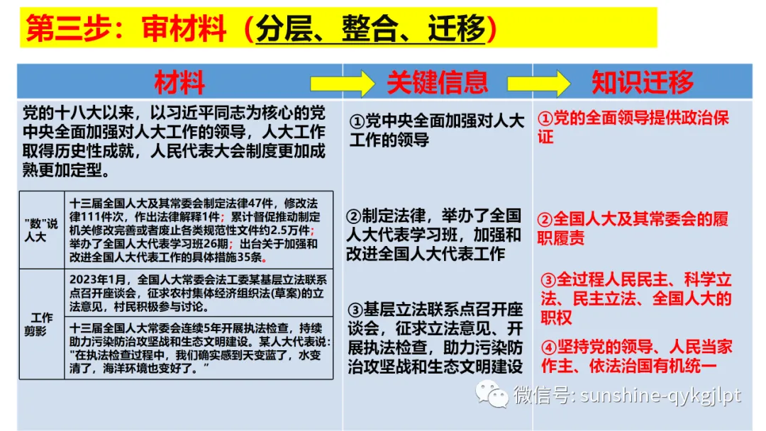 高考政治主观题解题方法-第17张图片-四季读书网 高考政治主观题解题方法-第17张图片-四季读书网
