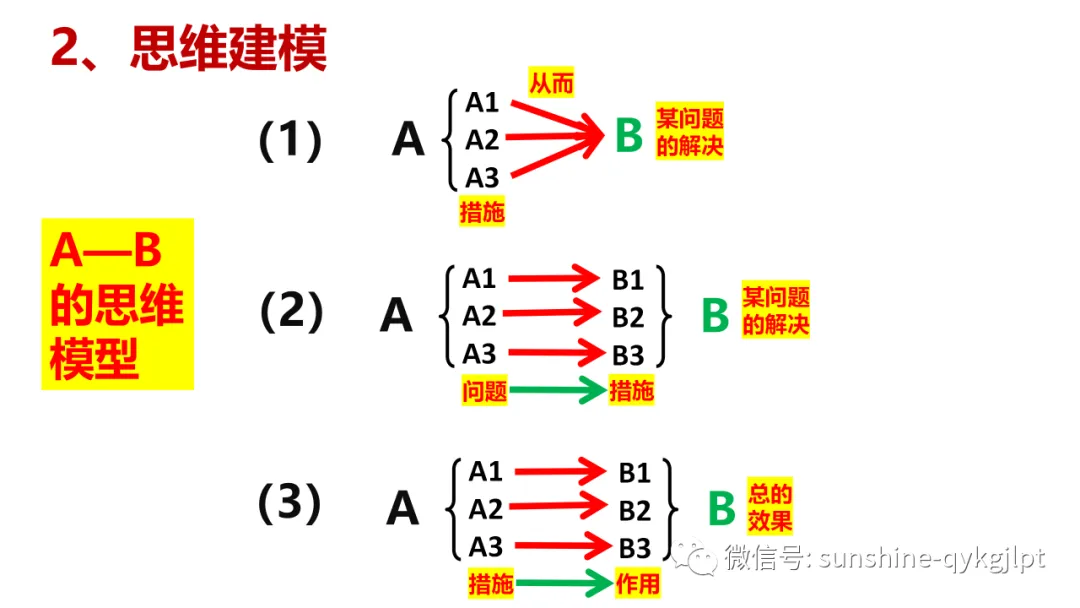 高考政治主观题解题方法-第21张图片-四季读书网 高考政治主观题解题方法-第21张图片-四季读书网