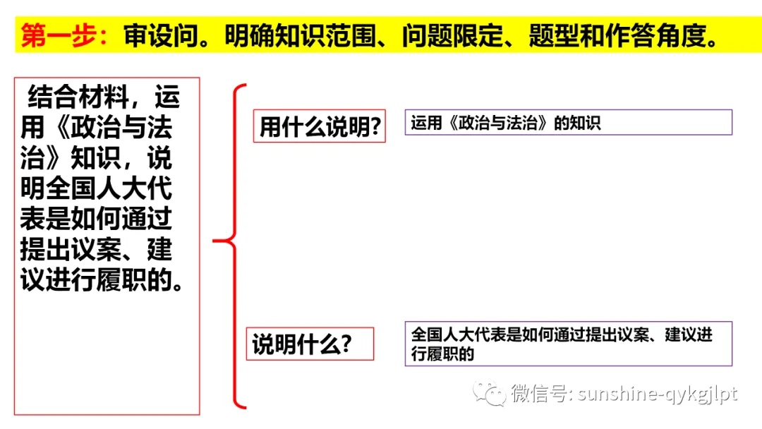 高考政治主观题解题方法-第24张图片-四季读书网 高考政治主观题解题方法-第24张图片-四季读书网