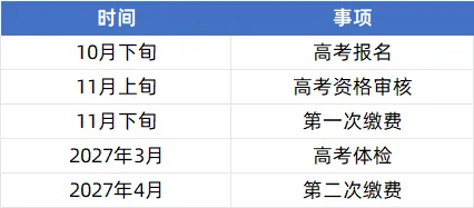 高考报名材料什么时候准备?山东 2027 考生家长看过来-第4张图片-四季读书网 高考报名材料什么时候准备?山东 2027 考生家长看过来-第4张图片-四季读书网