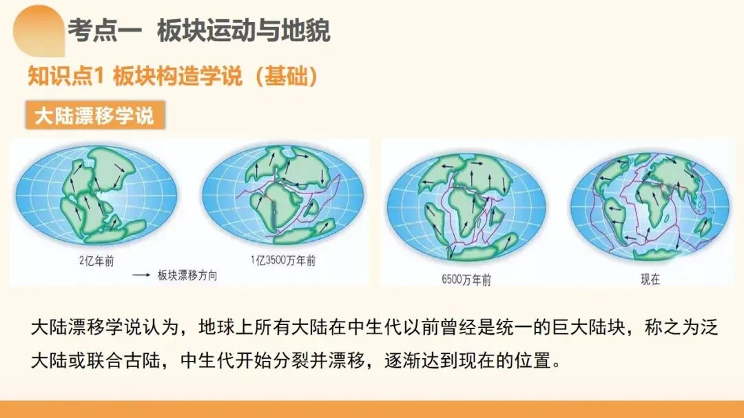 2027年高考地理一轮复习第14讲 板块运动、构造运动及其地貌(新新教材课件)构造运动及其地貌真正决定得分的是地质过程与构造判读-第5张图片-四季读书网 2027年高考地理一轮复习第14讲 板块运动、构造运动及其地貌(新新教材课件)构造运动及其地貌真正决定得分的是地质过程与构造判读-第5张图片-四季读书网