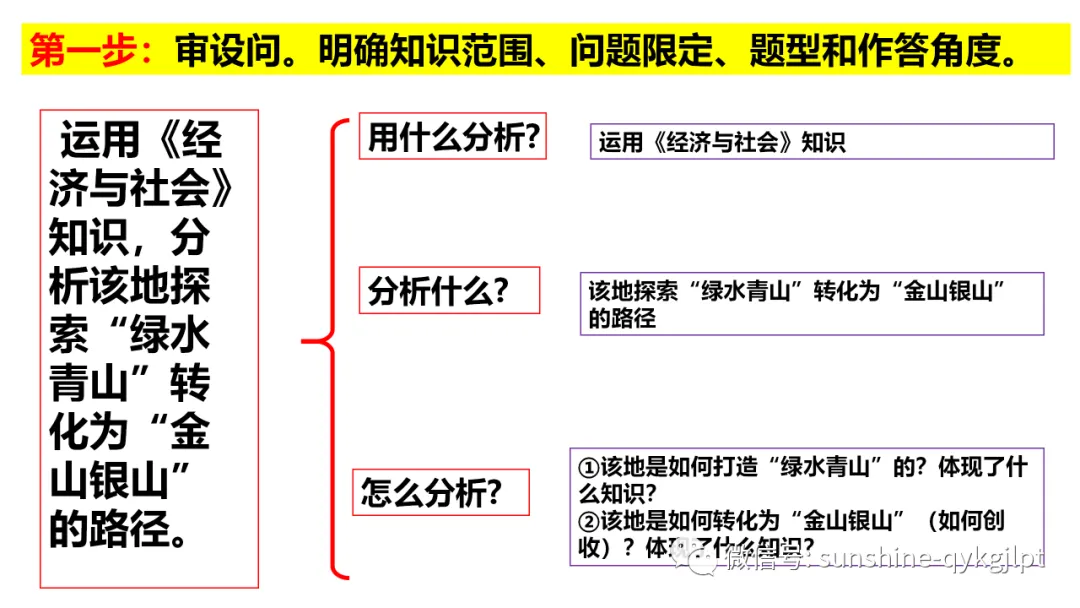 高考政治主观题解题方法-第27张图片-四季读书网 高考政治主观题解题方法-第27张图片-四季读书网