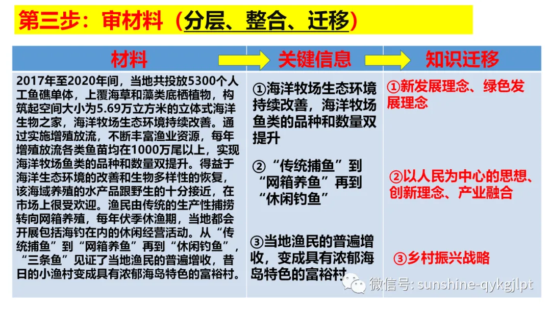 高考政治主观题解题方法-第29张图片-四季读书网 高考政治主观题解题方法-第29张图片-四季读书网