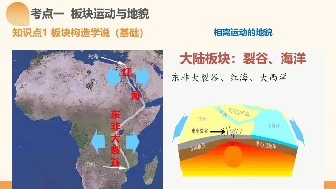 2027年高考地理一轮复习第14讲 板块运动、构造运动及其地貌(新新教材课件)构造运动及其地貌真正决定得分的是地质过程与构造判读-第8张图片-四季读书网 2027年高考地理一轮复习第14讲 板块运动、构造运动及其地貌(新新教材课件)构造运动及其地貌真正决定得分的是地质过程与构造判读-第8张图片-四季读书网
