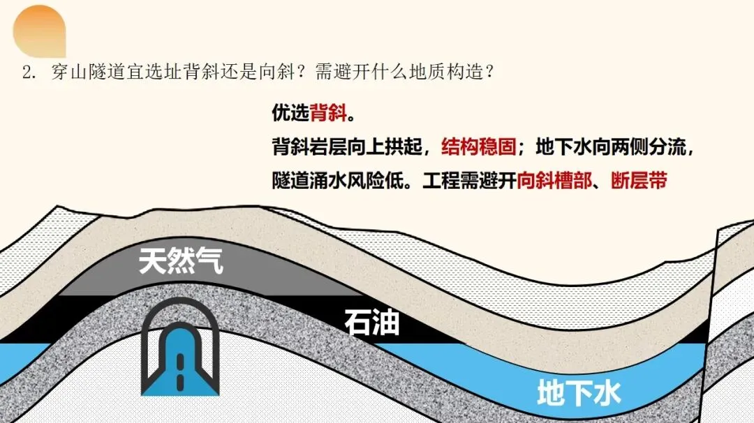 2027年高考地理一轮复习第14讲 板块运动、构造运动及其地貌(新新教材课件)构造运动及其地貌真正决定得分的是地质过程与构造判读-第11张图片-四季读书网 2027年高考地理一轮复习第14讲 板块运动、构造运动及其地貌(新新教材课件)构造运动及其地貌真正决定得分的是地质过程与构造判读-第11张图片-四季读书网