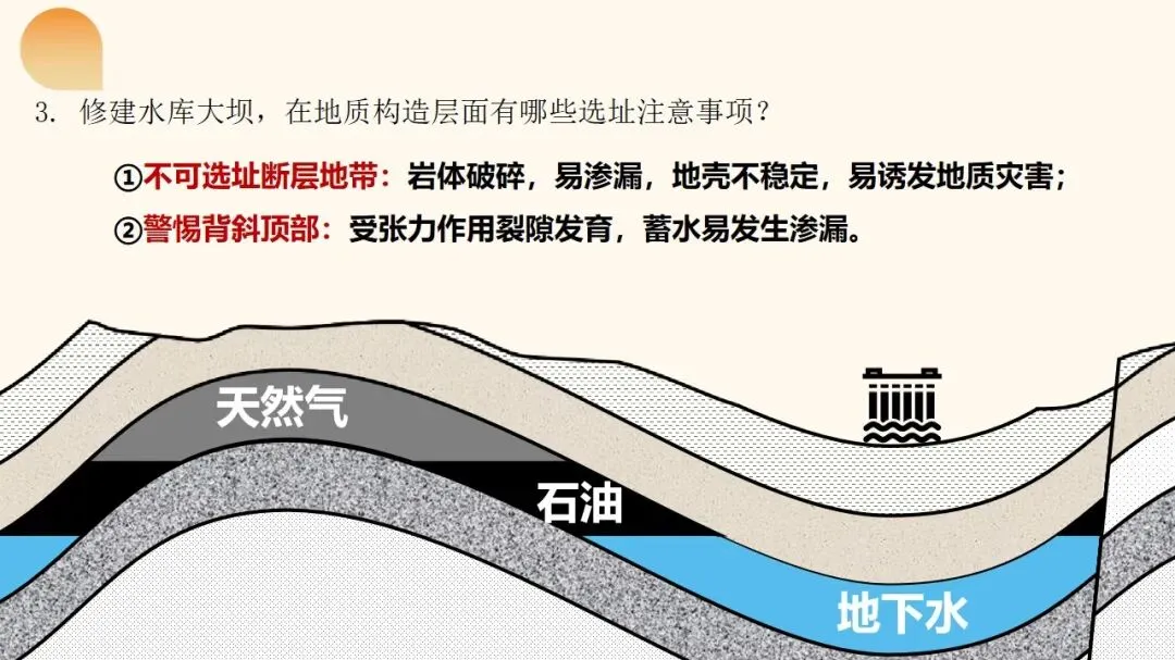 2027年高考地理一轮复习第14讲 板块运动、构造运动及其地貌(新新教材课件)构造运动及其地貌真正决定得分的是地质过程与构造判读-第12张图片-四季读书网 2027年高考地理一轮复习第14讲 板块运动、构造运动及其地貌(新新教材课件)构造运动及其地貌真正决定得分的是地质过程与构造判读-第12张图片-四季读书网