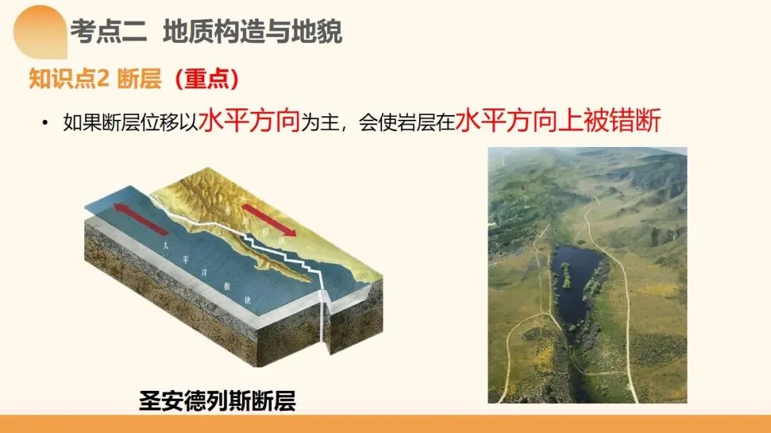 2027年高考地理一轮复习第14讲 板块运动、构造运动及其地貌(新新教材课件)构造运动及其地貌真正决定得分的是地质过程与构造判读-第14张图片-四季读书网 2027年高考地理一轮复习第14讲 板块运动、构造运动及其地貌(新新教材课件)构造运动及其地貌真正决定得分的是地质过程与构造判读-第14张图片-四季读书网