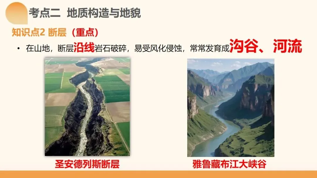 2027年高考地理一轮复习第14讲 板块运动、构造运动及其地貌(新新教材课件)构造运动及其地貌真正决定得分的是地质过程与构造判读-第16张图片-四季读书网 2027年高考地理一轮复习第14讲 板块运动、构造运动及其地貌(新新教材课件)构造运动及其地貌真正决定得分的是地质过程与构造判读-第16张图片-四季读书网