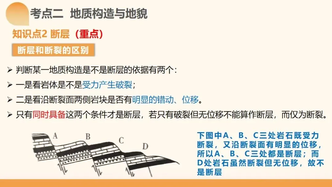 2027年高考地理一轮复习第14讲 板块运动、构造运动及其地貌(新新教材课件)构造运动及其地貌真正决定得分的是地质过程与构造判读-第18张图片-四季读书网 2027年高考地理一轮复习第14讲 板块运动、构造运动及其地貌(新新教材课件)构造运动及其地貌真正决定得分的是地质过程与构造判读-第18张图片-四季读书网