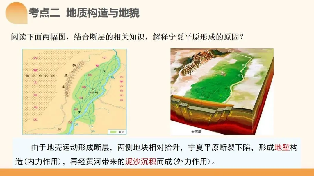 2027年高考地理一轮复习第14讲 板块运动、构造运动及其地貌(新新教材课件)构造运动及其地貌真正决定得分的是地质过程与构造判读-第20张图片-四季读书网 2027年高考地理一轮复习第14讲 板块运动、构造运动及其地貌(新新教材课件)构造运动及其地貌真正决定得分的是地质过程与构造判读-第20张图片-四季读书网