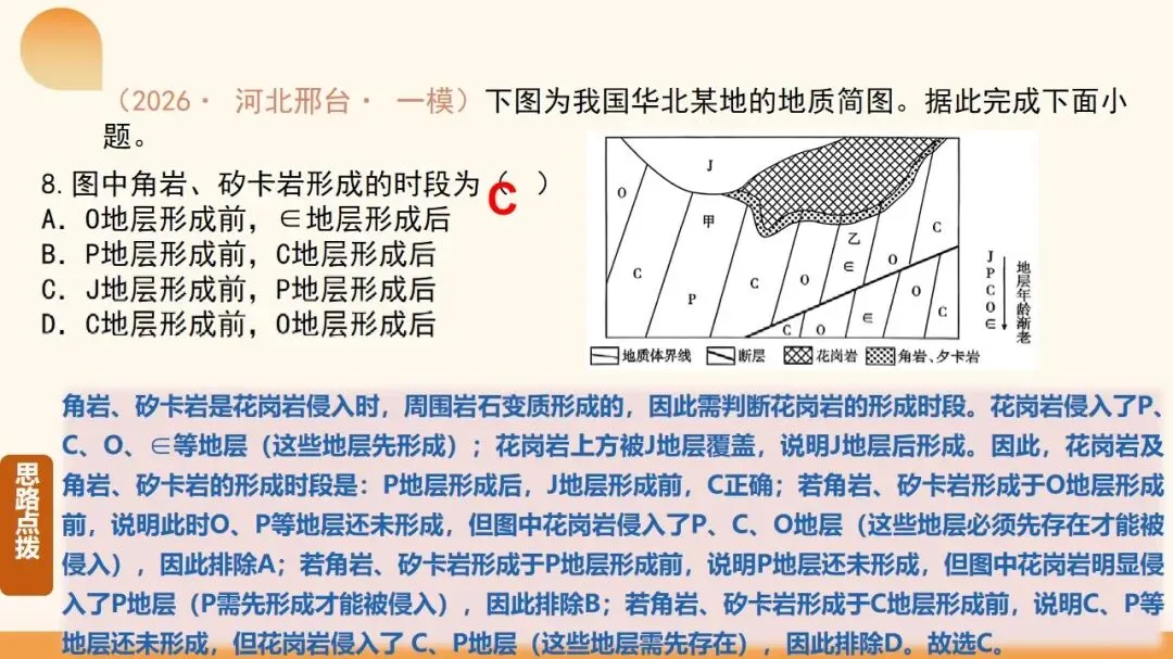 2027年高考地理一轮复习第14讲 板块运动、构造运动及其地貌(新新教材课件)构造运动及其地貌真正决定得分的是地质过程与构造判读-第23张图片-四季读书网 2027年高考地理一轮复习第14讲 板块运动、构造运动及其地貌(新新教材课件)构造运动及其地貌真正决定得分的是地质过程与构造判读-第23张图片-四季读书网
