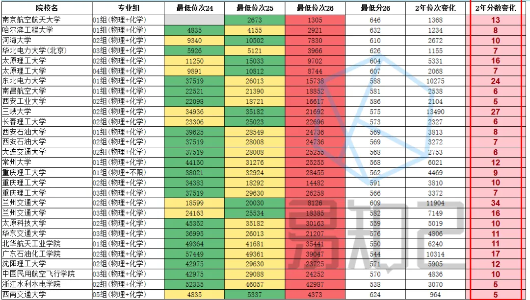 云南27届高考填报,官方数据透露5个趋势,直接影响孩子录取结果-第4张图片-四季读书网 云南27届高考填报,官方数据透露5个趋势,直接影响孩子录取结果-第4张图片-四季读书网