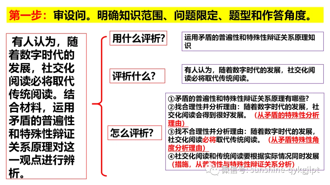 高考政治主观题解题方法-第36张图片-四季读书网 高考政治主观题解题方法-第36张图片-四季读书网