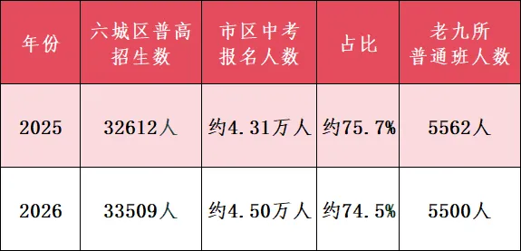 2027中考竞争升级,福州初三家长的 "择校情报" 来了-第1张图片-四季读书网 2027中考竞争升级,福州初三家长的 "择校情报" 来了-第1张图片-四季读书网