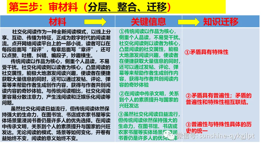 高考政治主观题解题方法-第38张图片-四季读书网 高考政治主观题解题方法-第38张图片-四季读书网