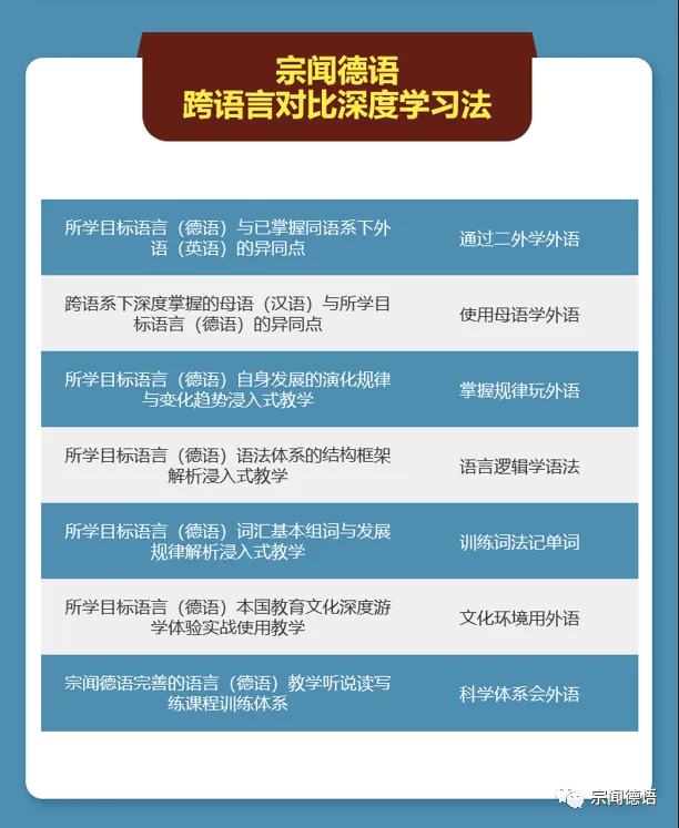 干货|2024高考德语书面表达专项训练|近三年真题话题 + AI 配套习题,应用文 + 大作文 + 图表作文一站式突破-第13张图片-四季读书网