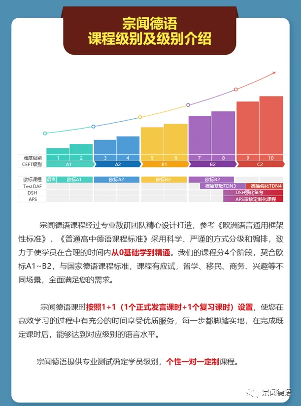 干货|2024高考德语书面表达专项训练|近三年真题话题 + AI 配套习题,应用文 + 大作文 + 图表作文一站式突破-第15张图片-四季读书网