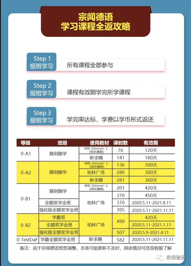 干货|2024高考德语书面表达专项训练|近三年真题话题 + AI 配套习题,应用文 + 大作文 + 图表作文一站式突破-第16张图片-四季读书网