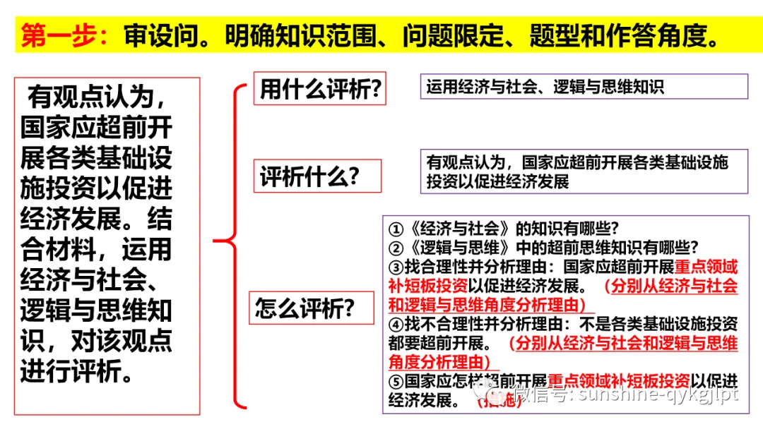 高考政治主观题解题方法-第41张图片-四季读书网 高考政治主观题解题方法-第41张图片-四季读书网
