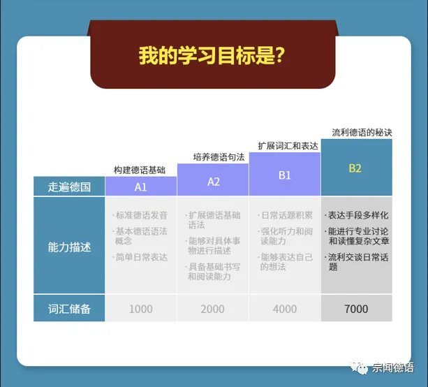 干货|2024高考德语书面表达专项训练|近三年真题话题 + AI 配套习题,应用文 + 大作文 + 图表作文一站式突破-第20张图片-四季读书网