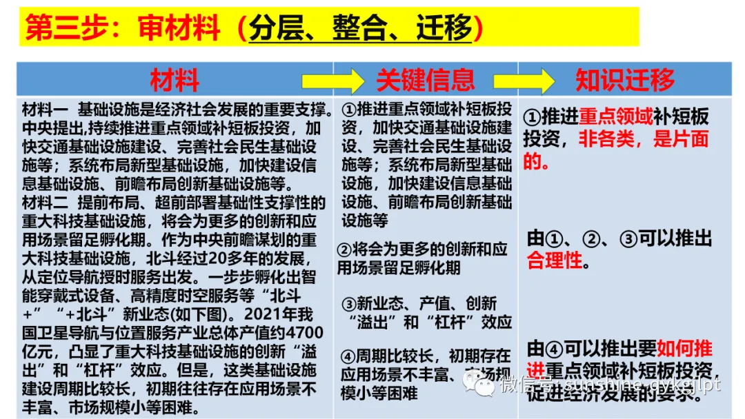 高考政治主观题解题方法-第43张图片-四季读书网 高考政治主观题解题方法-第43张图片-四季读书网