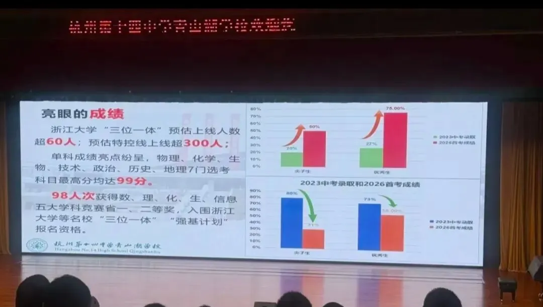 十四青山湖首届高考特控率50%+!116人录取985/211院校-第7张图片-四季读书网