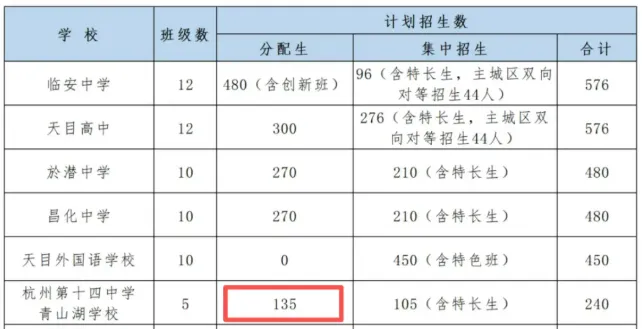 十四青山湖首届高考特控率50%+!116人录取985/211院校-第11张图片-四季读书网