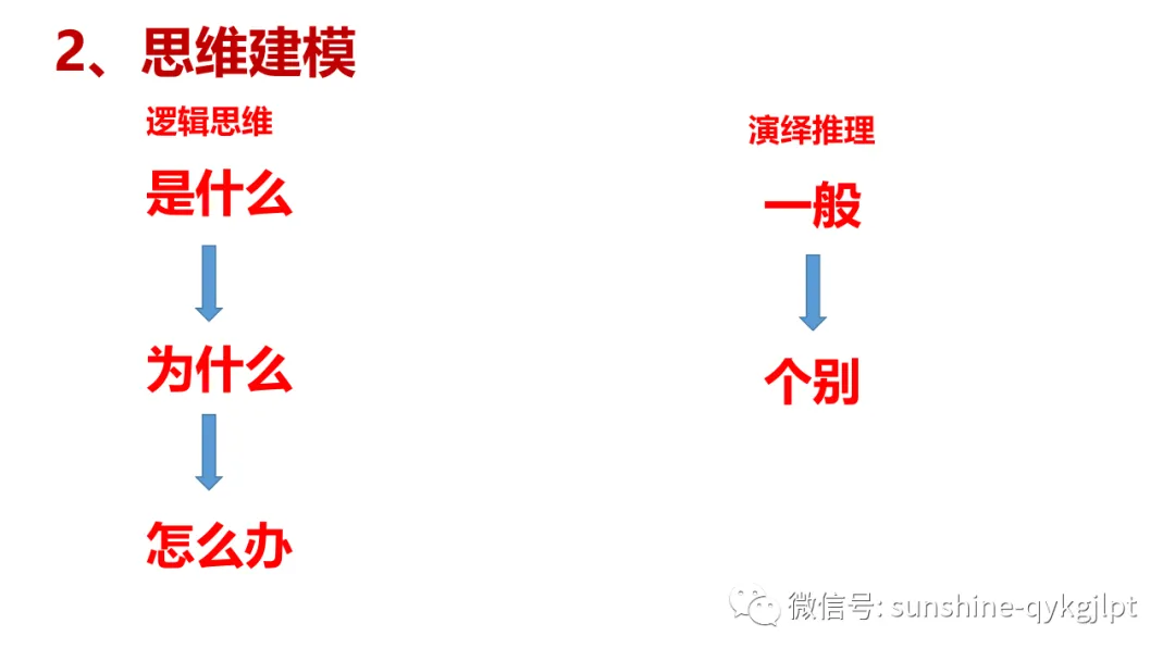 高考政治主观题解题方法-第47张图片-四季读书网 高考政治主观题解题方法-第47张图片-四季读书网