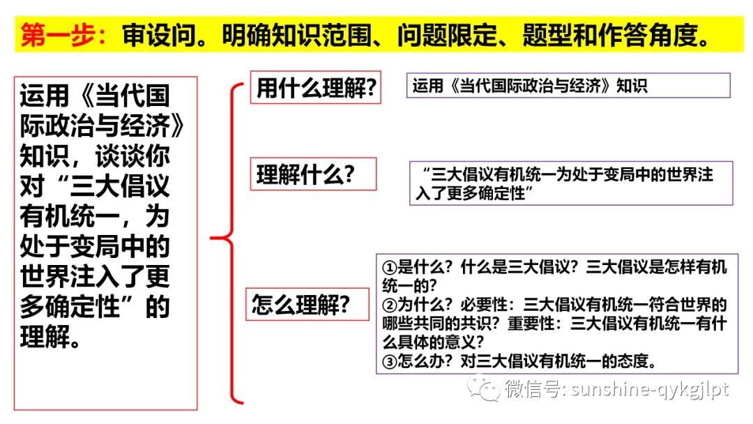 高考政治主观题解题方法-第50张图片-四季读书网 高考政治主观题解题方法-第50张图片-四季读书网